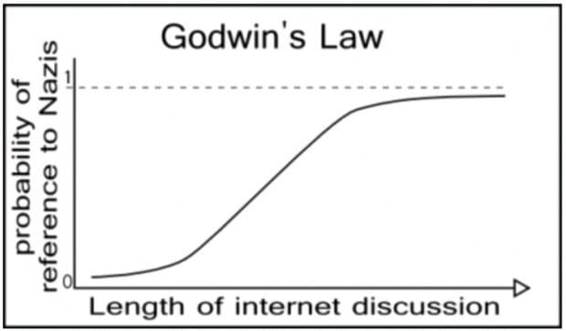 Ley de Godwin